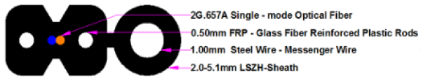 Optički kabl 2 vlakna (2J) sa čeličnom sajlom, FTTH Drop, 1.00mm SM, 657A1, LSZH, 400N, 1 km - Image 2