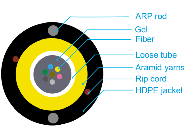 Aramid Z-XOTKtcdD univerzalni optički kabl 24F vlakana G652D - Image 2