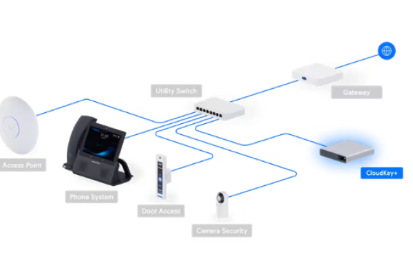 Ubiquiti UCK-G2-SSD UniFi Cloud Key sa 1TB SSD - Image 2