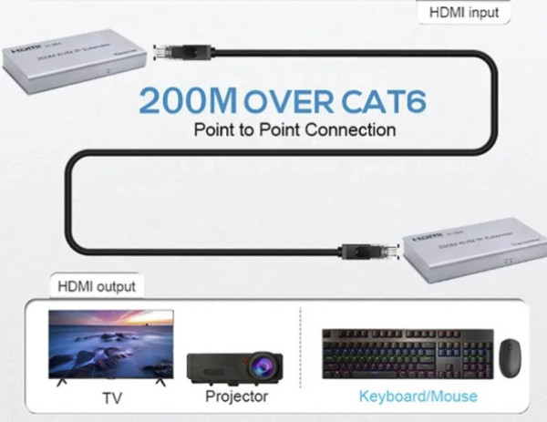 HDMI ekstender 200m preko CAT5e/6 - Image 2
