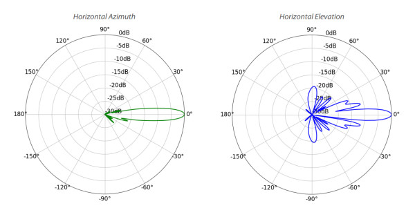 Ubiquiti LiteBeam 5AC Long Range - Image 3